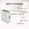 Concentrador portátil do oxigênio do POC para a terapia de oxigênio dos pacientes de COPD